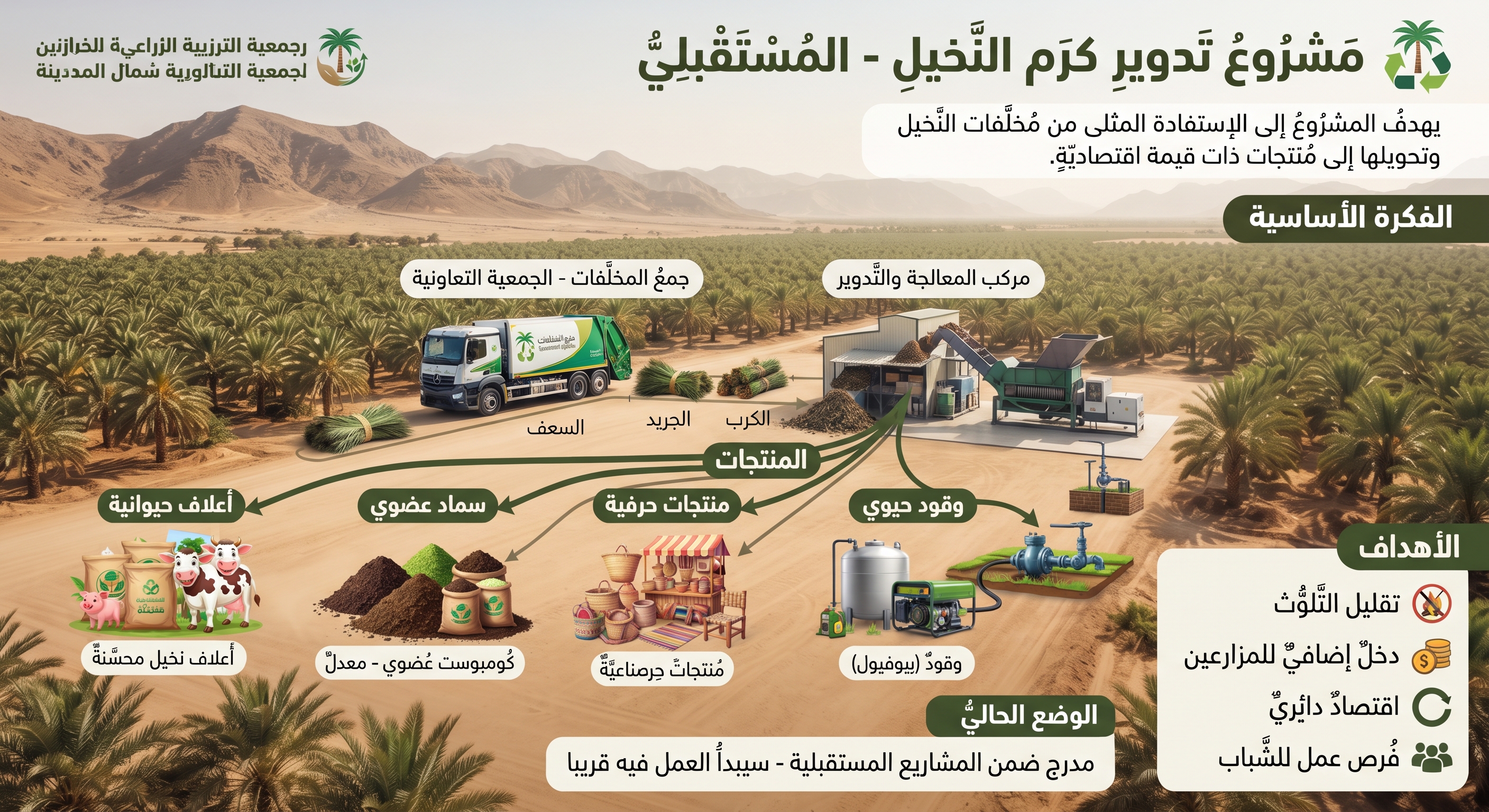 مشروع تدوير كرم النخيل